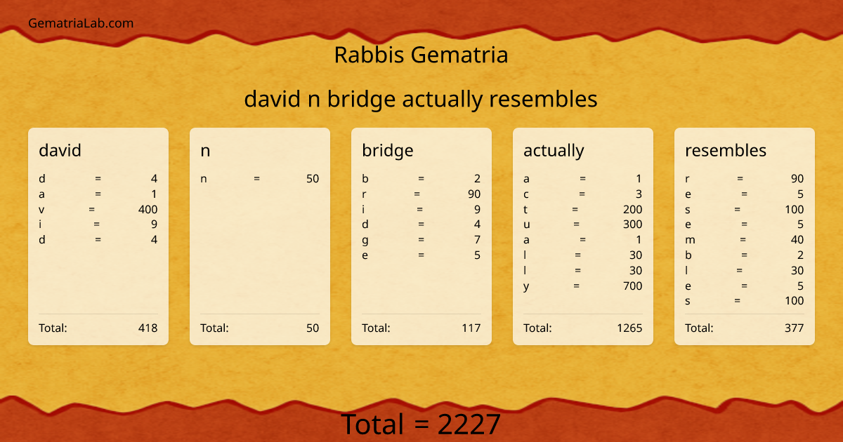 david n bridge actually resembles in rabbis Gematria